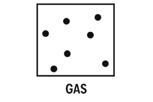 gas- particle diagram