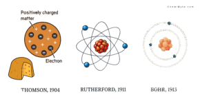 When Did Scientists See Atoms for Real?