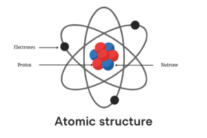 Atomic Structure