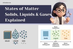 States of Matter Solids, Liquids & Gases Explained
