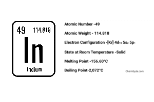 indium metal 