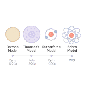 atomic model
