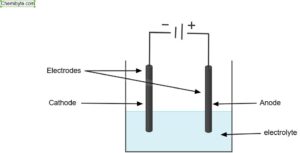 electrolysis setup 