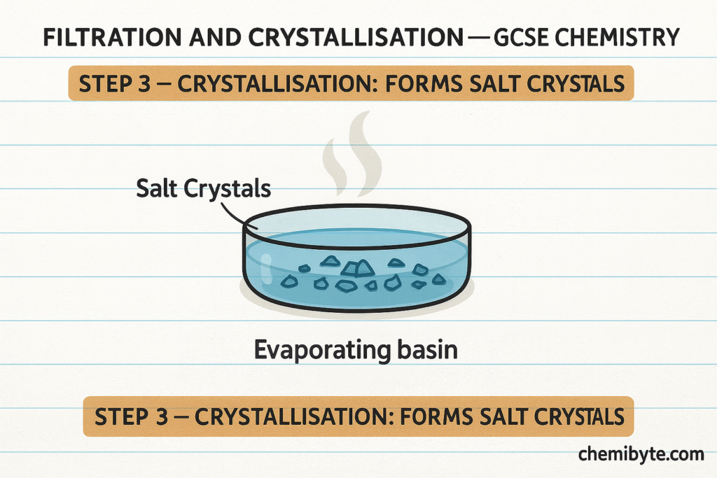 Crystallisation — cooling and forming visible salt crystals