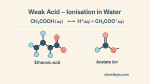 weak acid ionization in Water 